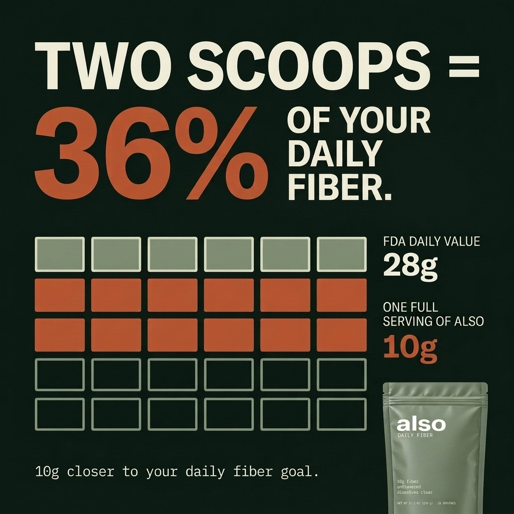 Also Daily Fiber